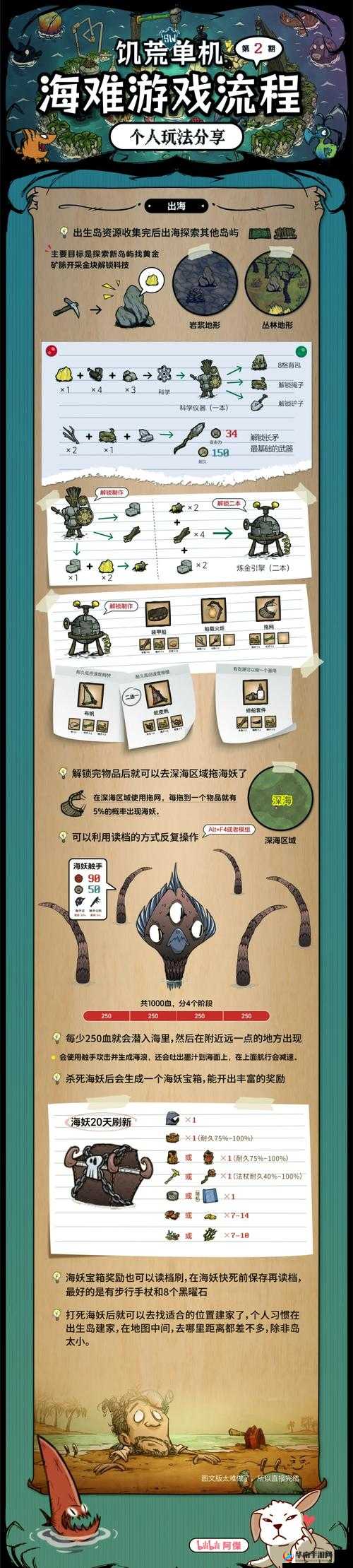 饥荒，一场关于生存极限、挑战自我与自然法则的艰难交响曲