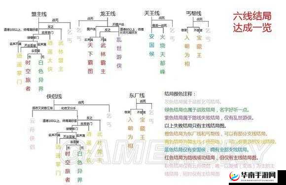 侠客风云传天王线流程关键点，触发条件、收集物品与攻略关键人物