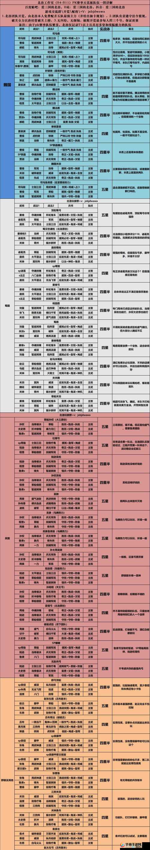 三国志战略版PK赛季蜀盾顶配共存阵容搭配攻略与推荐