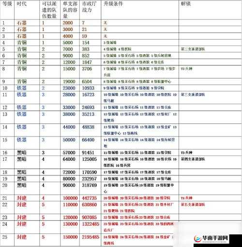 万国觉醒资源全面解析，掌握关键要素，解锁你的帝国称霸之路