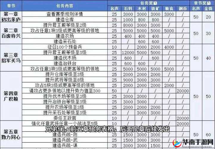 三国志战略版声望获取攻略，资源管理技巧、高效利用策略及避免浪费方法