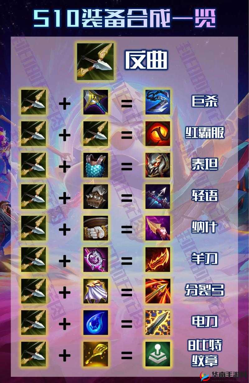 金铲铲之战龙牙（巨龙之爪）装备深度解析，属性、合成及实战应用策略