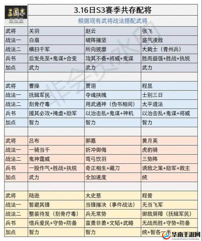三国志战略版深度解析，武将分配与资源管理策略的艺术