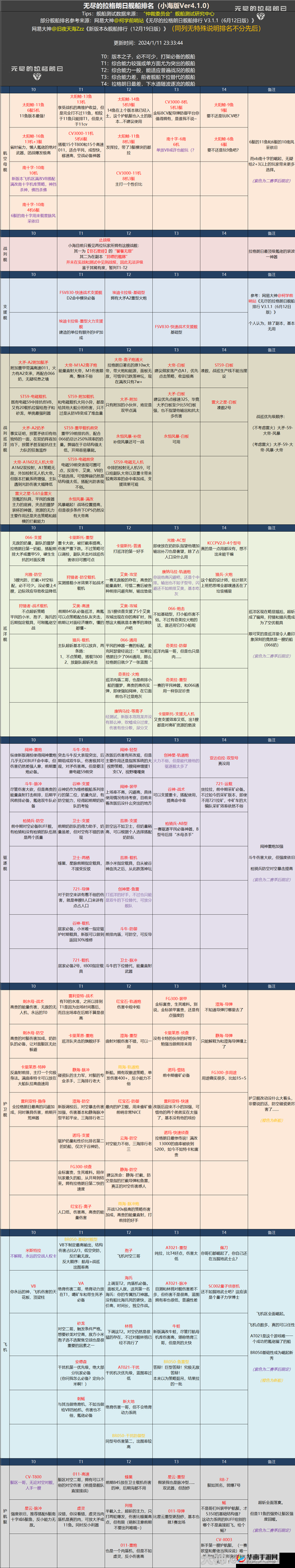 全面剖析无尽的拉格朗日游戏中舰船的功能与特性详解