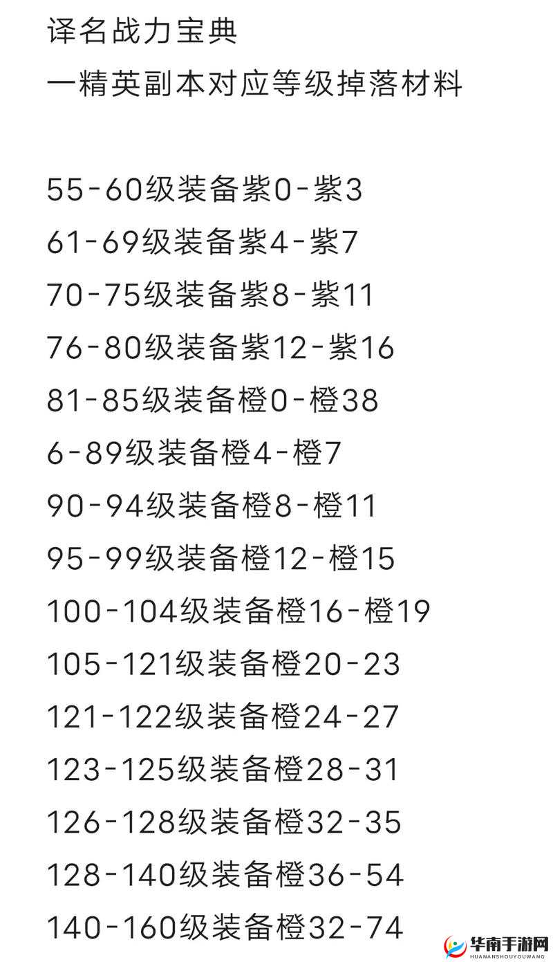 火影忍者手游深度解析，揭秘实现装备跳级的高效策略与玩法