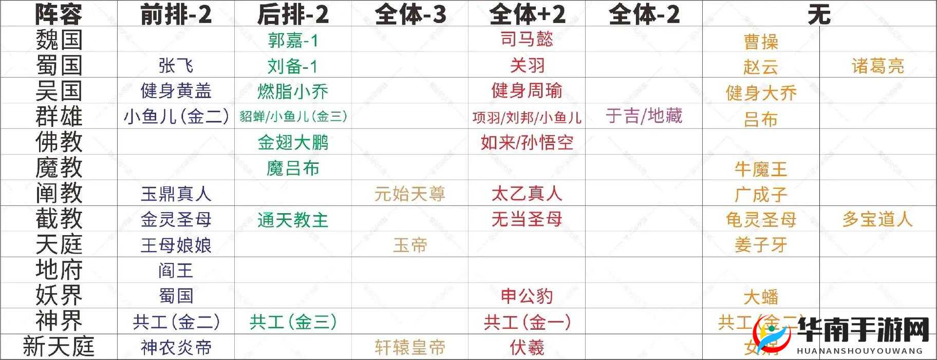 作妖计深度攻略，养丹培养与高效资源管理的艺术解析