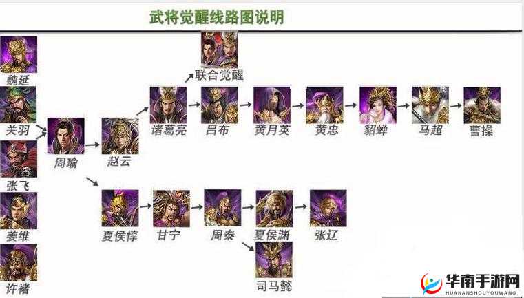 攻城掠地武将觉醒策略，从资源管理视角进行的深度解析与指导