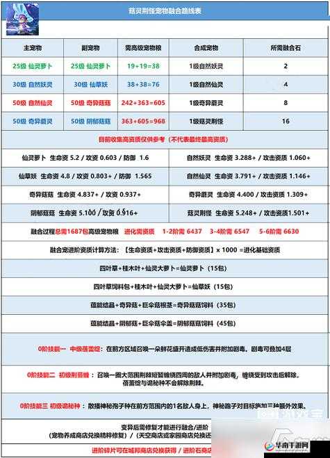 探索创造与魔法中菇灵荆怪的获取途径及其在游戏资源管理中的核心重要性