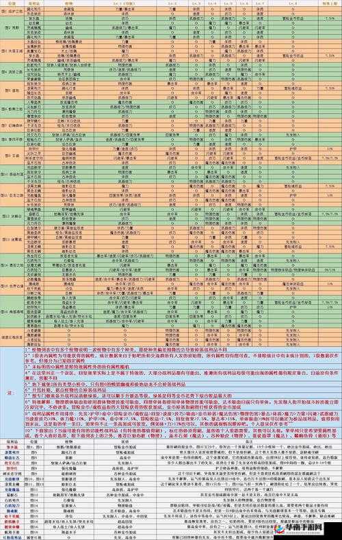 地下城堡2游戏攻略，揭秘远古精灵秘锭的获取方法与途径