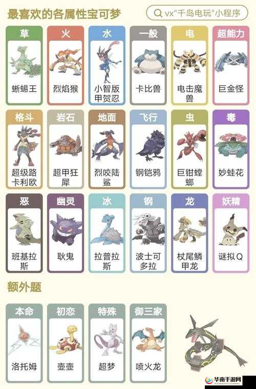 探索口袋妖怪火红版，揭秘神宠分布地点与资源管理的高级技巧