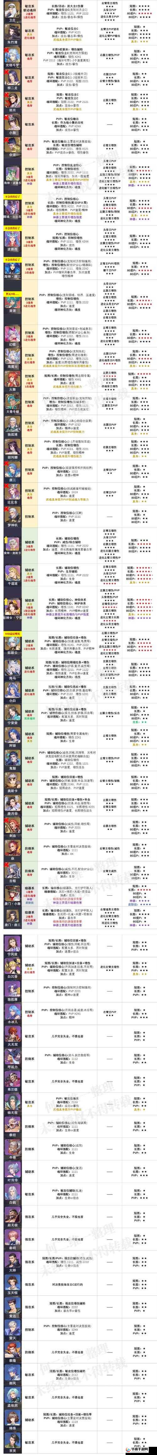 斗罗大陆h5修罗神武魂魂环搭配方案及战斗效果分析