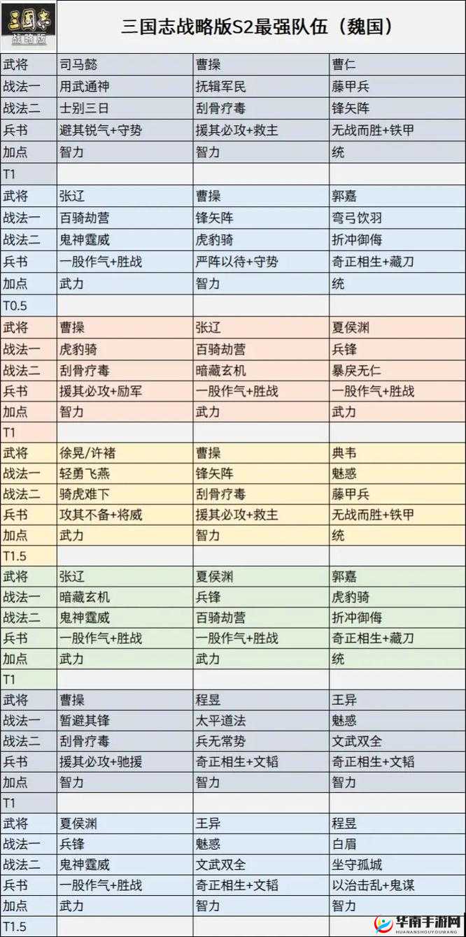 热血三国志OL深度攻略，揭秘顶级战场上的最强武将搭配与战术秘籍