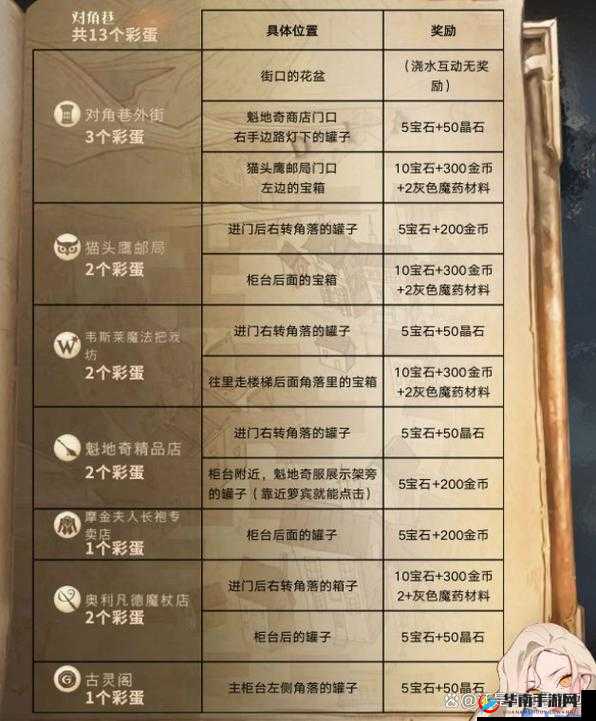 哈利波特每日签到彩蛋揭秘，探索魔法世界，你将遭遇哪些惊喜日常？