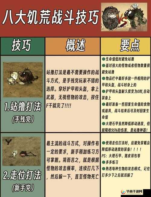 饥荒沃尔夫冈强度究竟如何？底层逻辑与操作映射全攻略揭秘！