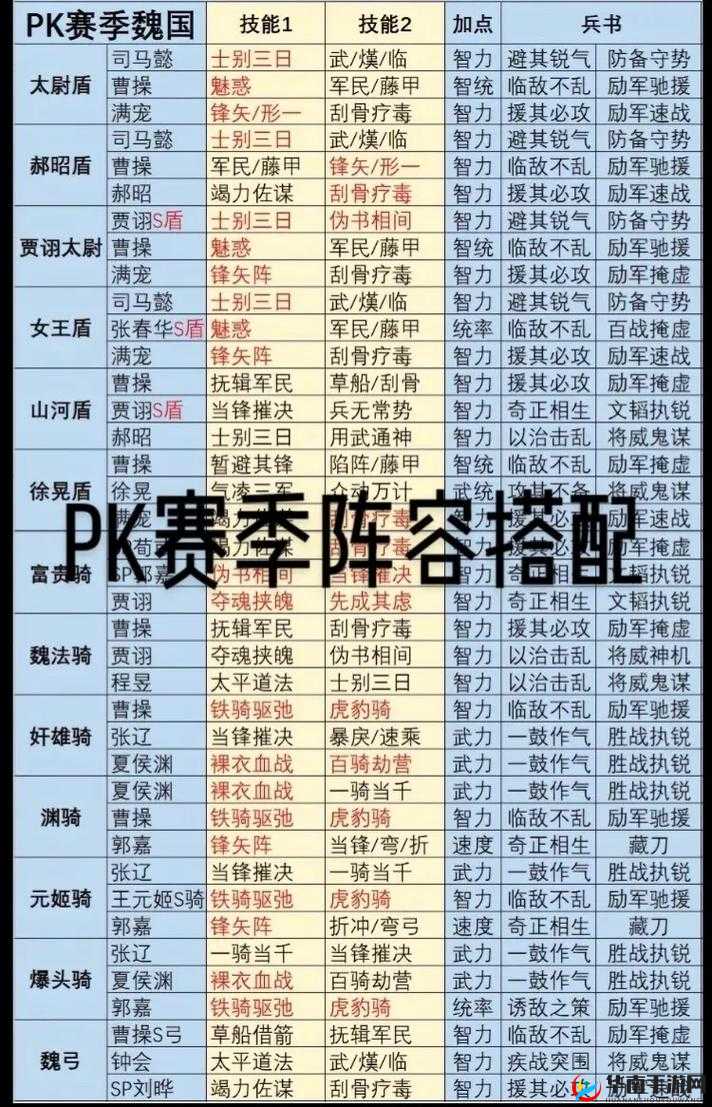 三国志战略版阵容搭配秘诀何在？从新手到高手的全面进阶疑问解答