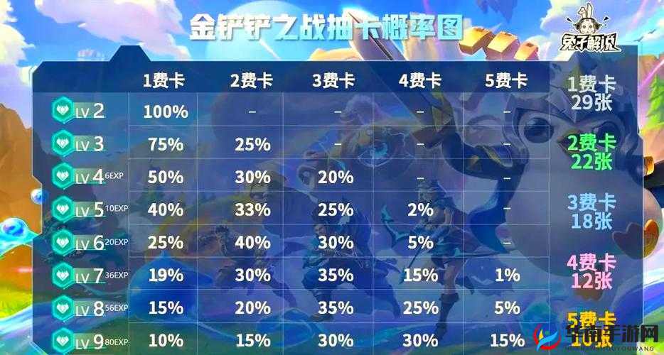 金铲铲之战前期运营大揭秘，策略如何创新，又该如何完美适配？