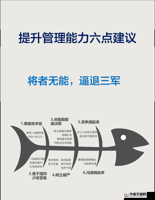 次次挨揍CPO的应对策略：如何在挑战中保持高效与创新