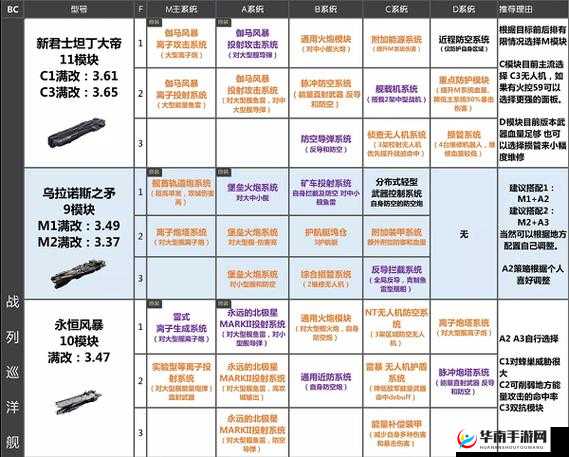 卡利莱恩级护卫舰如何强化才能发挥最大战力？无尽拉格朗日全攻略揭秘