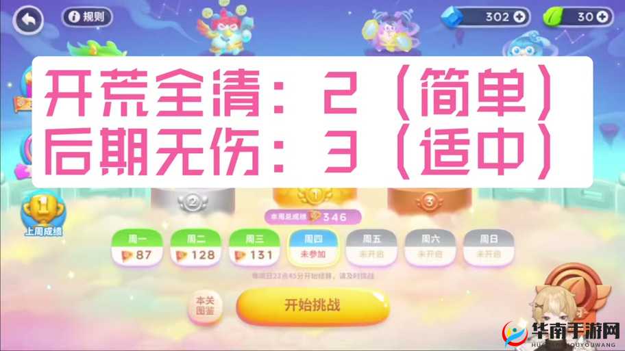 保卫萝卜4周赛10月21日如何通关？策略与创新能否助你完美夺冠？
