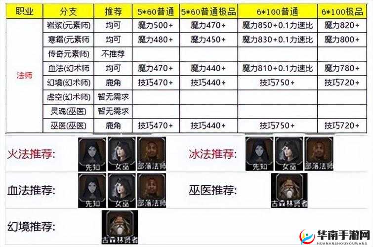 地下城堡2冒险如何搭配才能组成最佳队伍，你找到了吗？