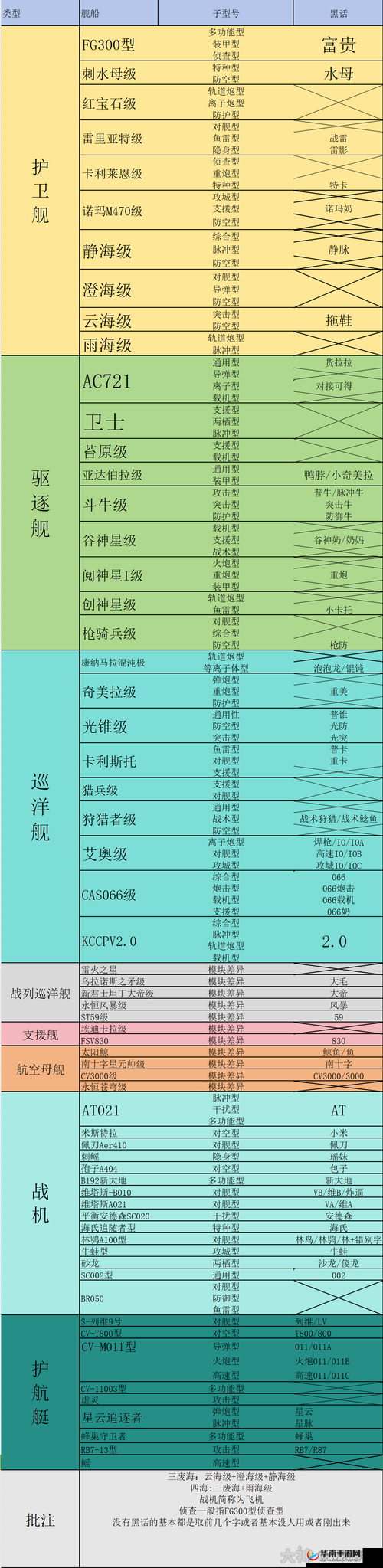 无尽的拉格朗日卫士支援强化路线，究竟如何深度解析才能更强？