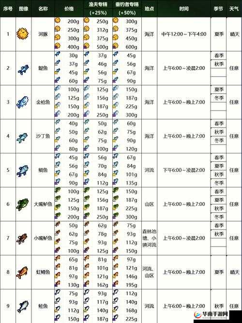 星露谷物语冬季节日究竟有哪些深度玩法值得玩家期待？