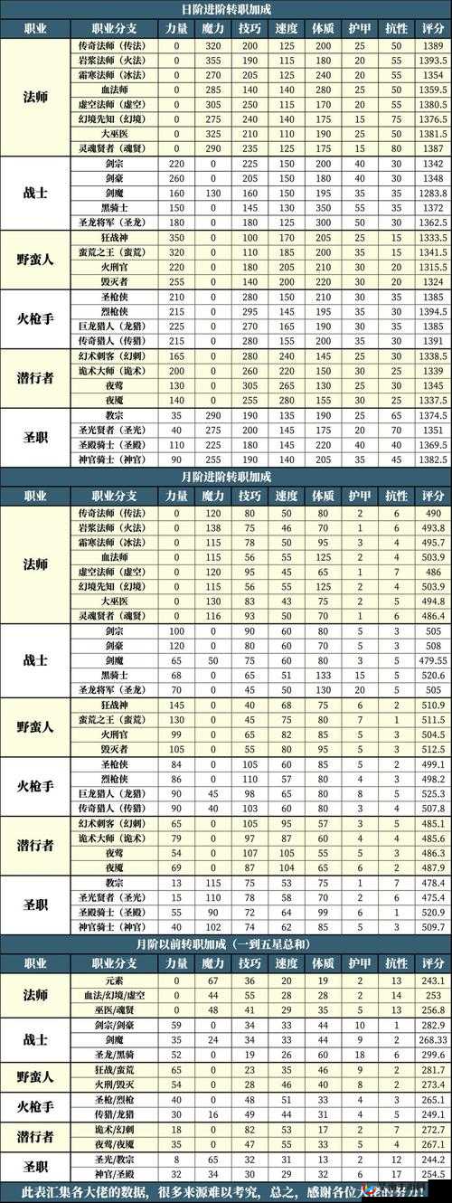 地下城堡2裂隙开荒究竟该如何进行？深度解析与实战指南揭秘！