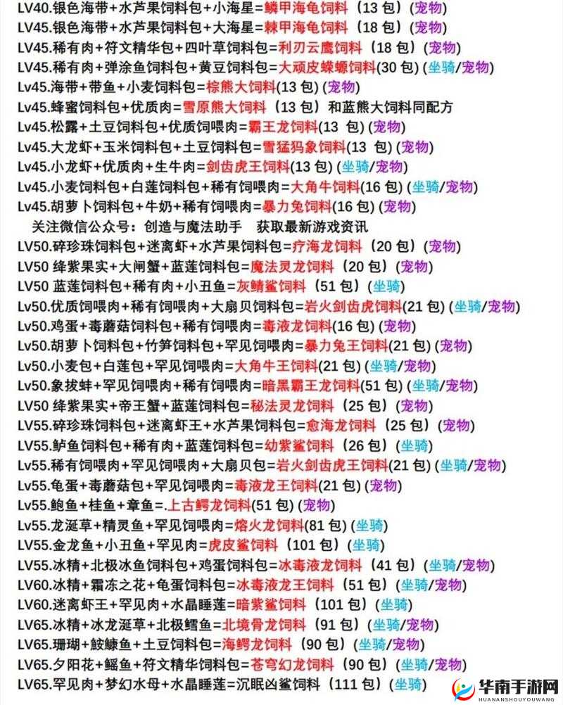 创造与魔法新手该选何种坐骑？坐骑抉择或将引领未来玩法大革命？