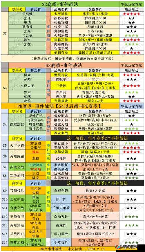 三国志战略版战法深度剖析，未来玩法将如何掀起革命性变革？