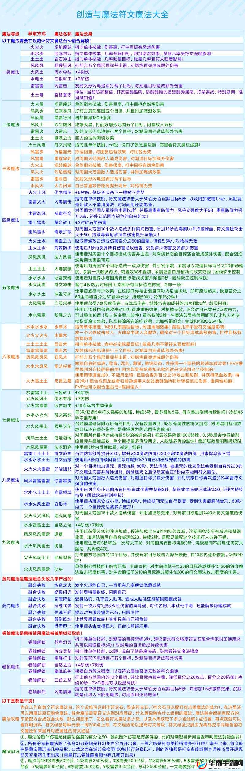 创造与魔法中变身药水如何制作？揭秘底层逻辑与实战操作全攻略