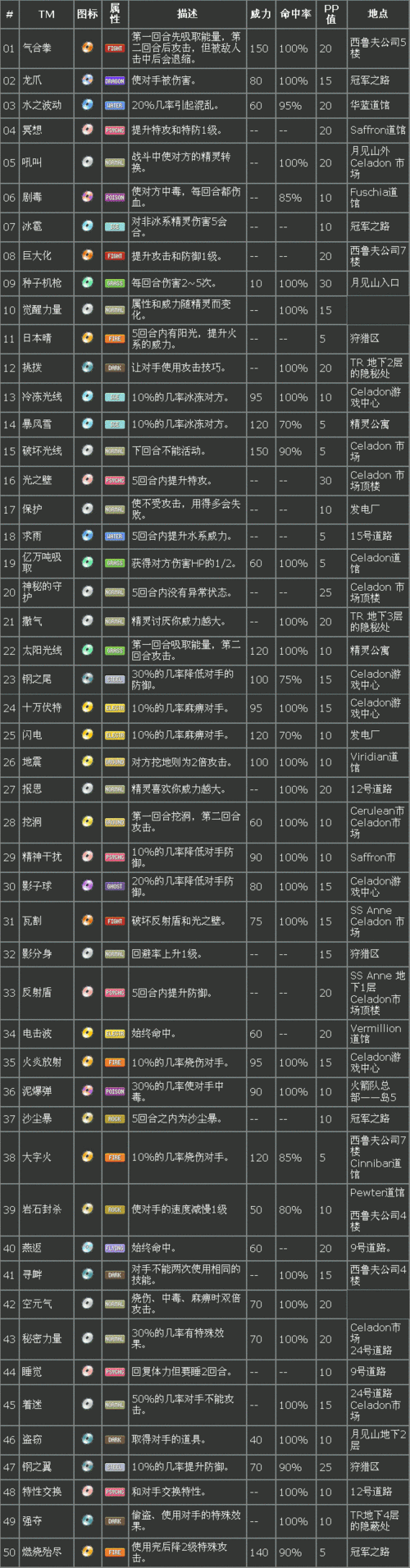 口袋妖怪火红前期，哪些精灵是必抓之选？详解带你揭秘！