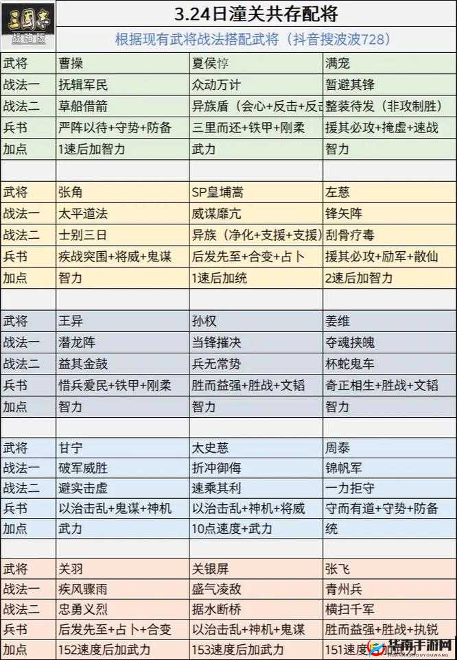 三国志战略版武将如何加点才能最强？揭秘打造无敌军团的秘密！