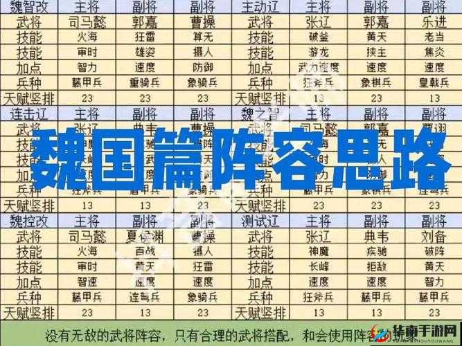 少年三国志2中魏国紫金张辽如何搭配才能实现最强阵容站位？