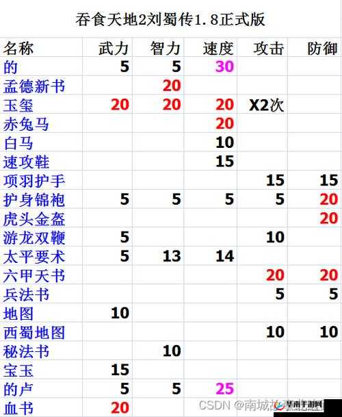 吞食天地2终极装备获取秘籍，如何高效刷取顶级装备？