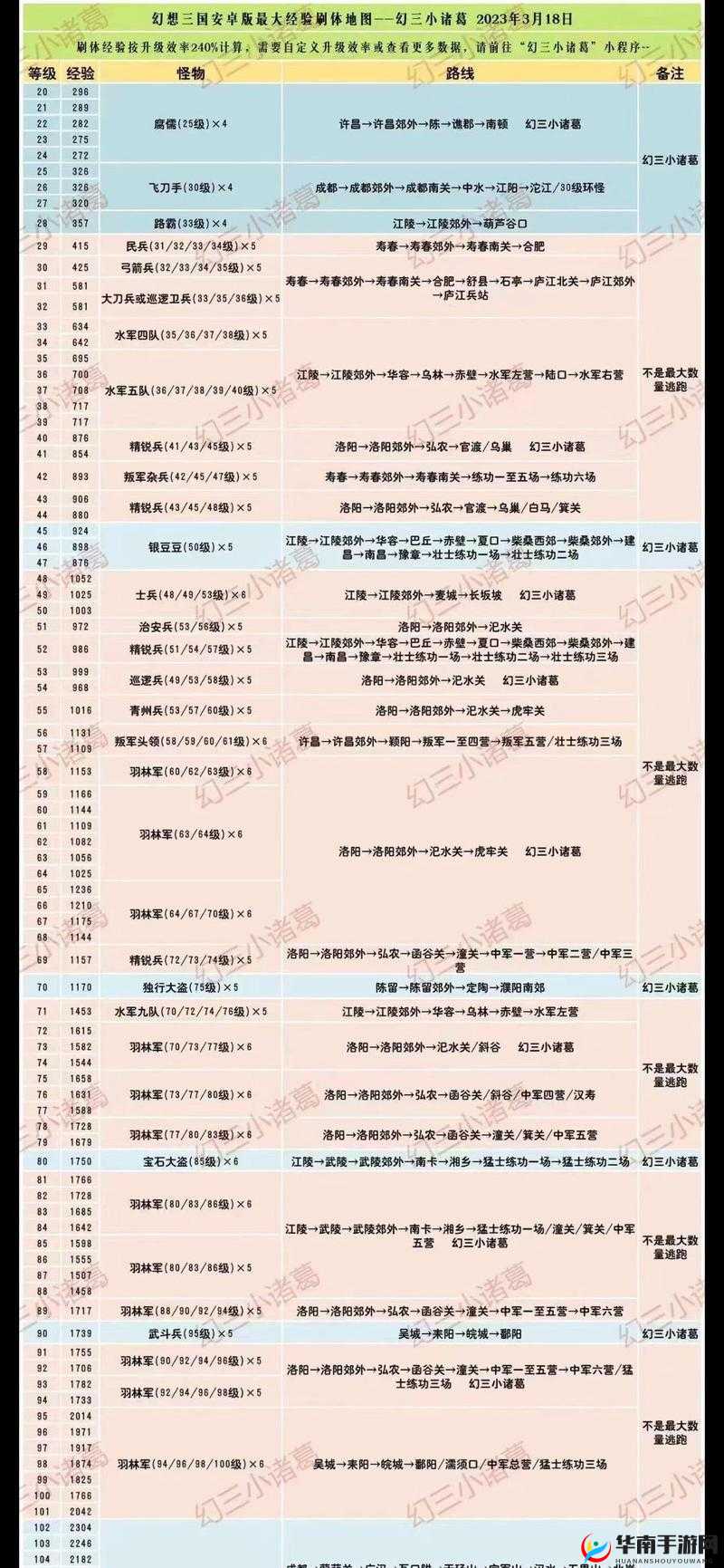 三国志幻想大陆密令如何获取？深度解析带你揭秘！