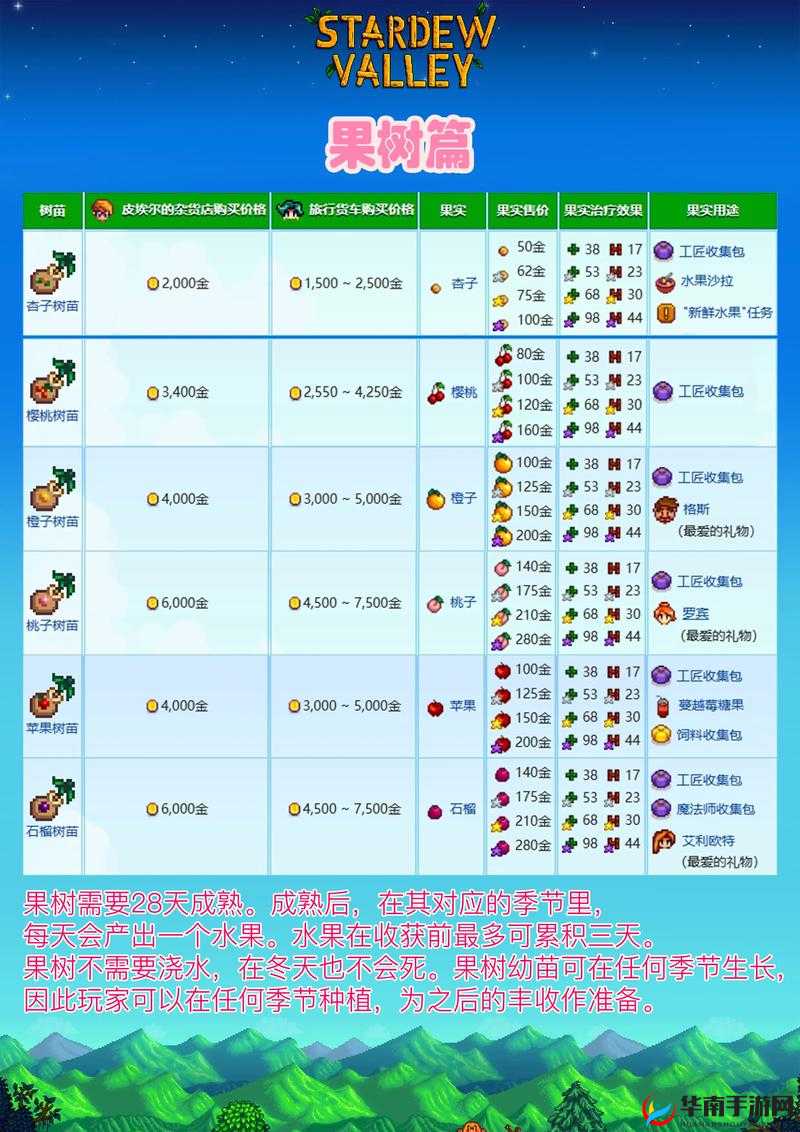 星露谷婚后生活如何保鲜？和海莉结婚后这些注意事项你了解吗？