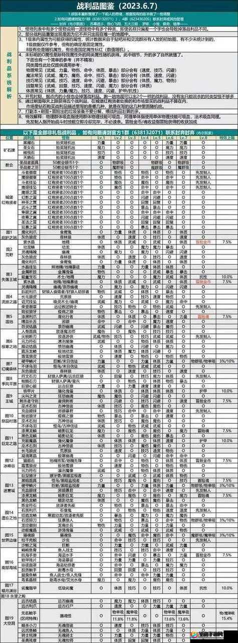 地下城堡2图21开荒，通用阵容究竟如何搭配才能轻松过关？