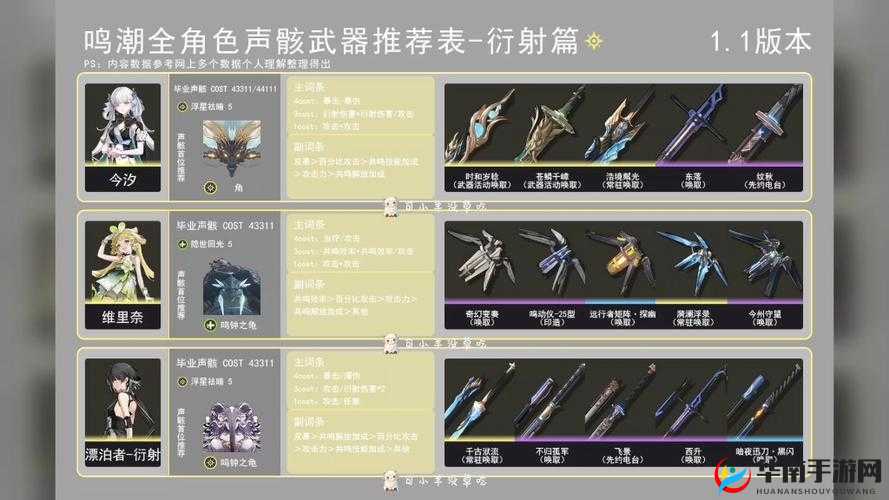 黑潮之上专属武器如何升级？深度解析升级材料让你一探究竟！