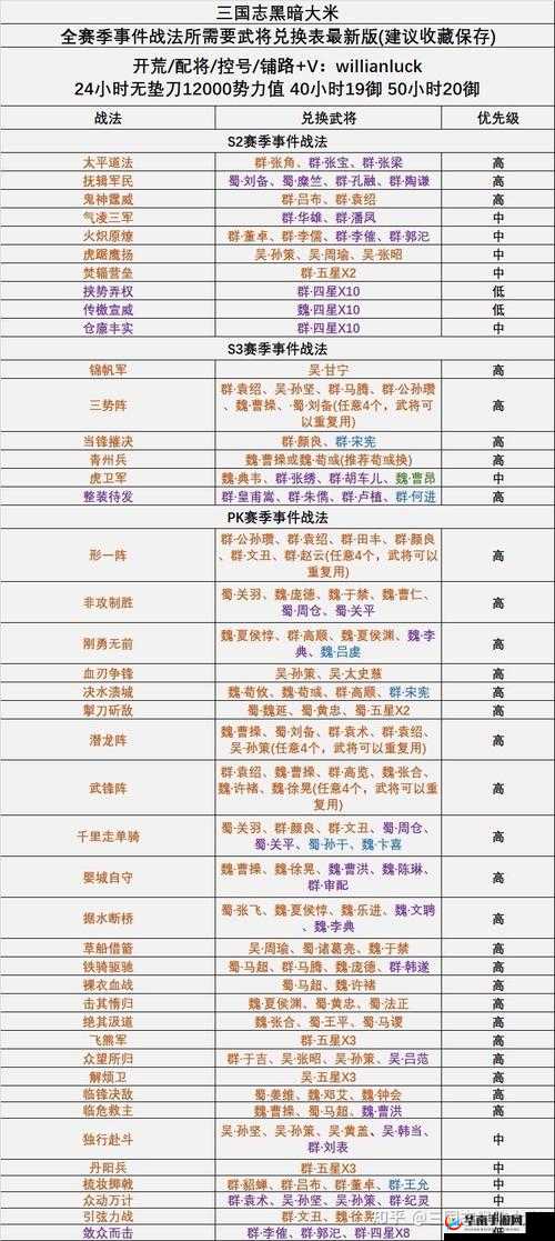 三国志战略版战法如何高效升级？底层逻辑与操作映射全攻略揭秘！
