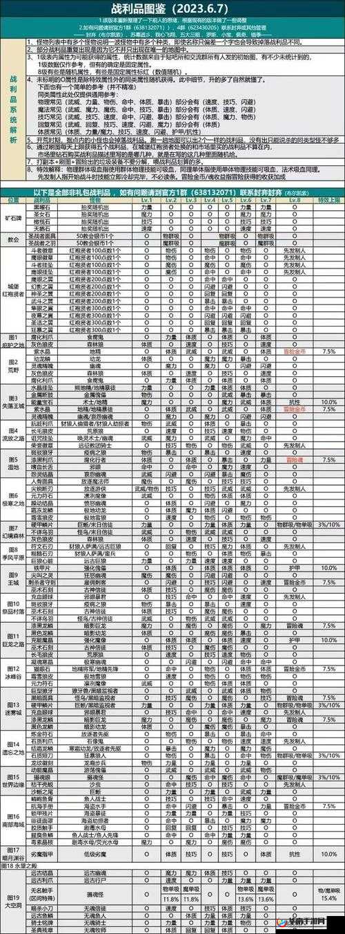 地下城堡2如何高效招募顶级英雄？策略、剧情适配全揭秘！