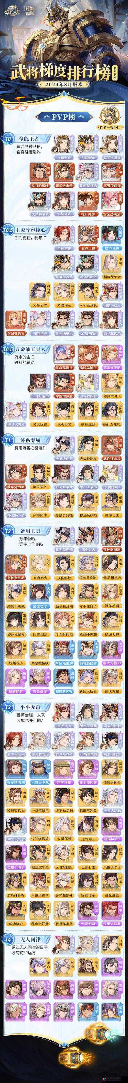 三国志幻想大陆香香貂蝉最终阵容如何搭配才最强？