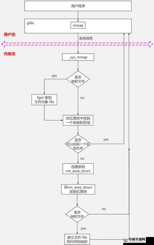 长生劫奈奥格如何高效获取？底层逻辑与操作技巧深度揭秘！