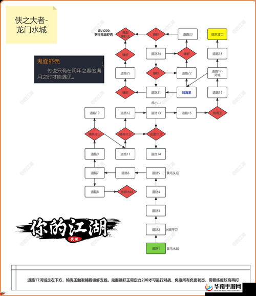 濡沫江湖杭州主线如何全攻略？解锁武林新篇章的秘诀何在？