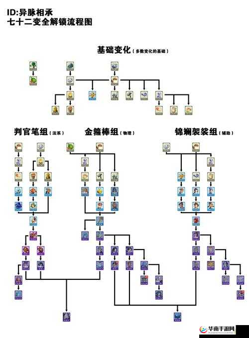 梦幻封神副本如何历经演变？揭秘其发展历程的惊人变化！