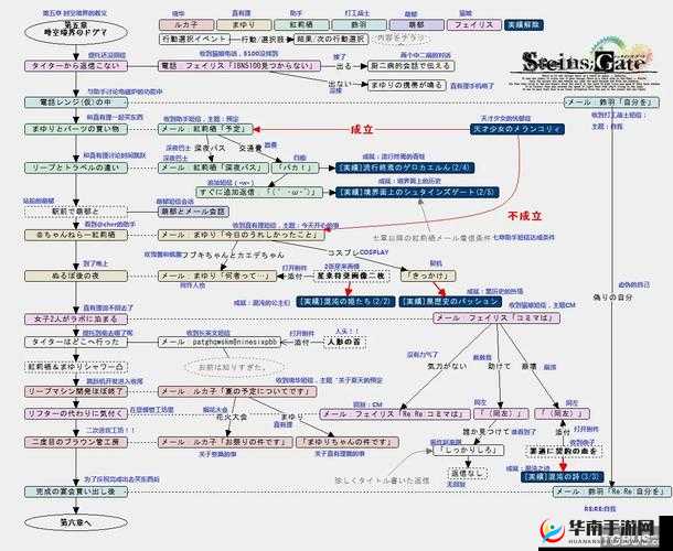 永恒之柱2如何高效围攻克雷格霍德？任务流程全揭秘引悬念
