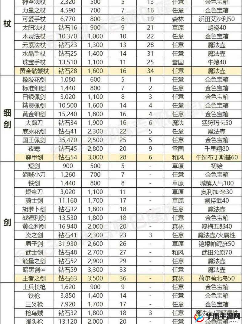 必修课！绝对音域装备究竟附加了哪些神秘属性？详解来了！