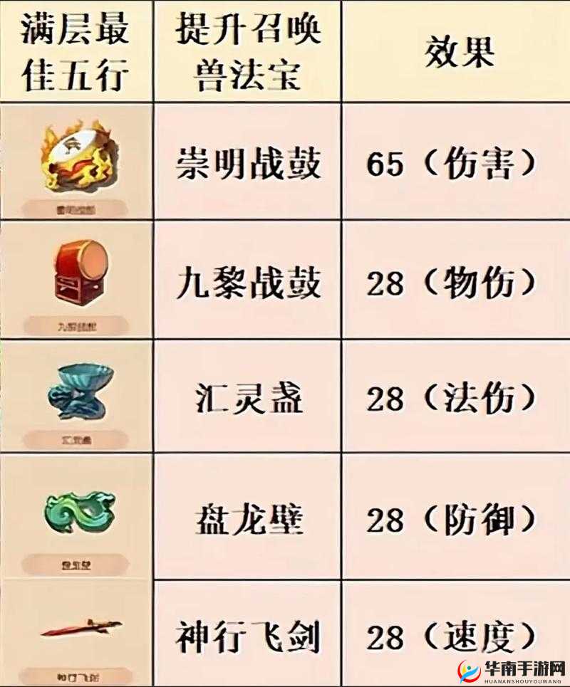 梦幻诛仙手游中，法宝灵器究竟隐藏着哪些不为人知的作用呢？