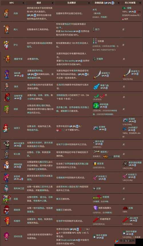 泰拉瑞亚腐蚀咒怨ID及稀有获得方式究竟是什么？