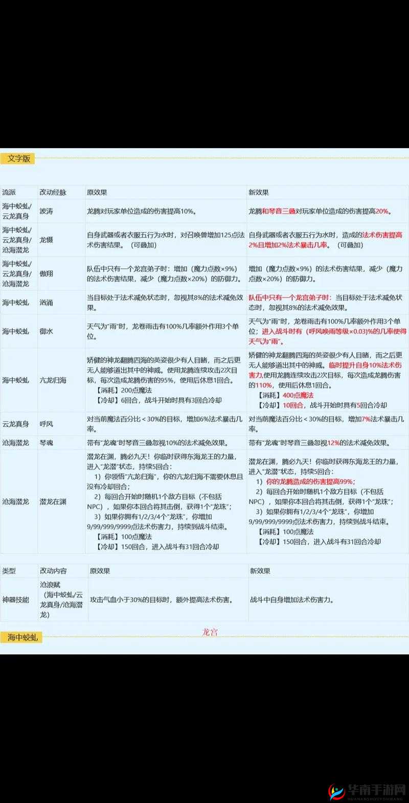 梦幻诛仙手游轮回虚空活动玩法如何演变？详解历程与注意事项悬念揭秘