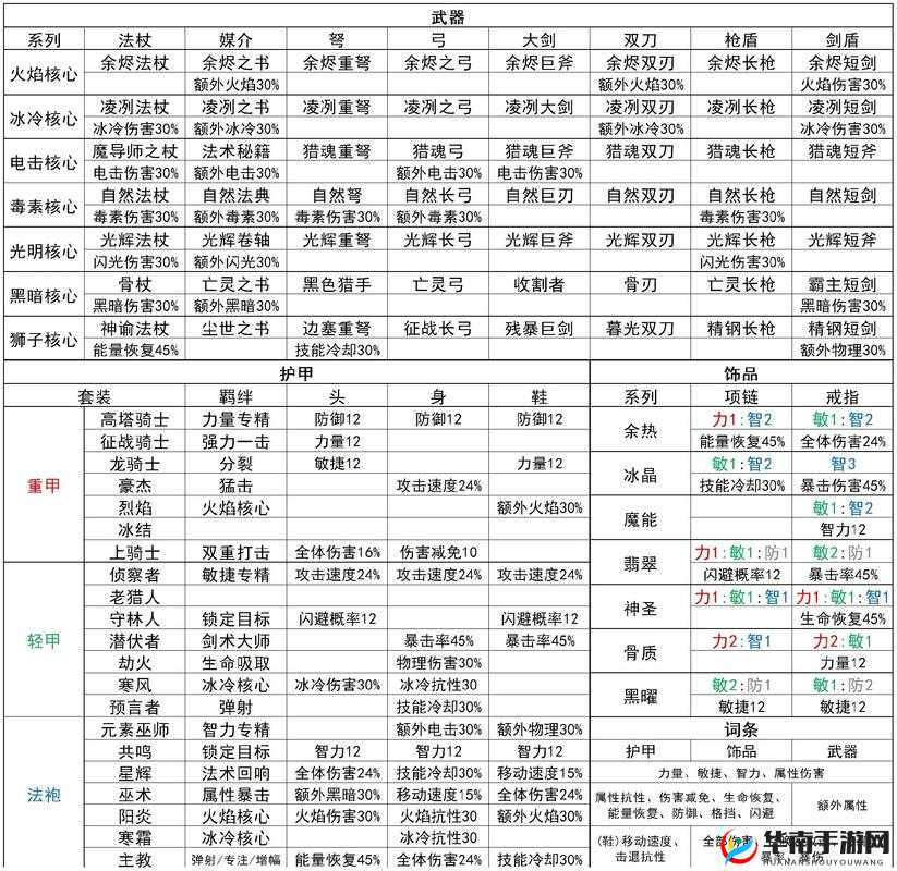 元气骑士游侠究竟有多强？全面解析属性技能及未来玩法革命预测